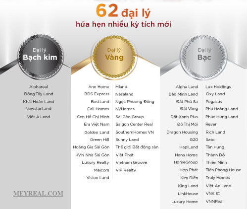 Đại lý Vinhomes Tp HCM