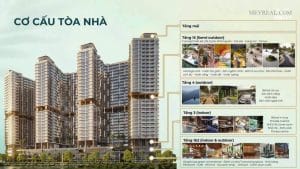 dự án MIK Cần Giờ