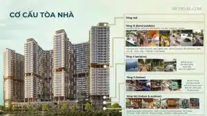 dự án MIK Cần Giờ