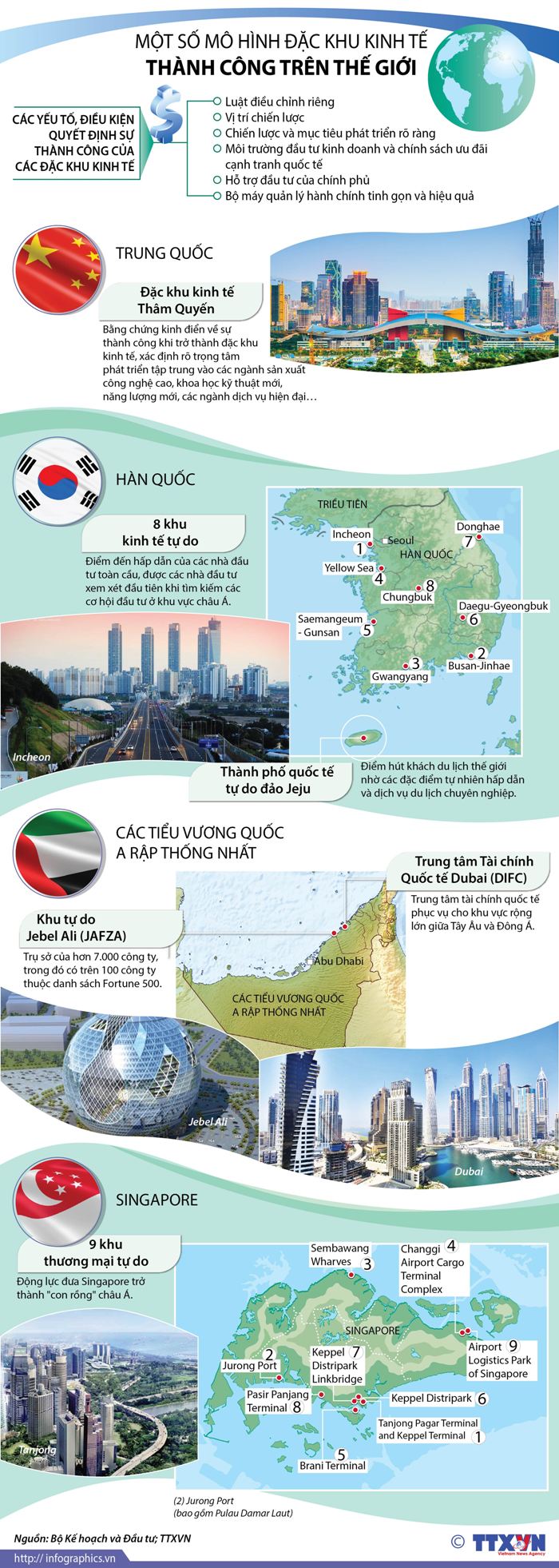 Đặc khu kinh tế thế giới