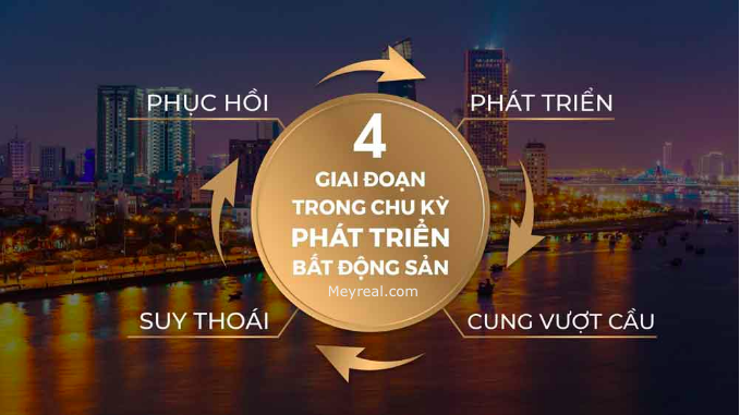 chu kỳ Bất động sản
