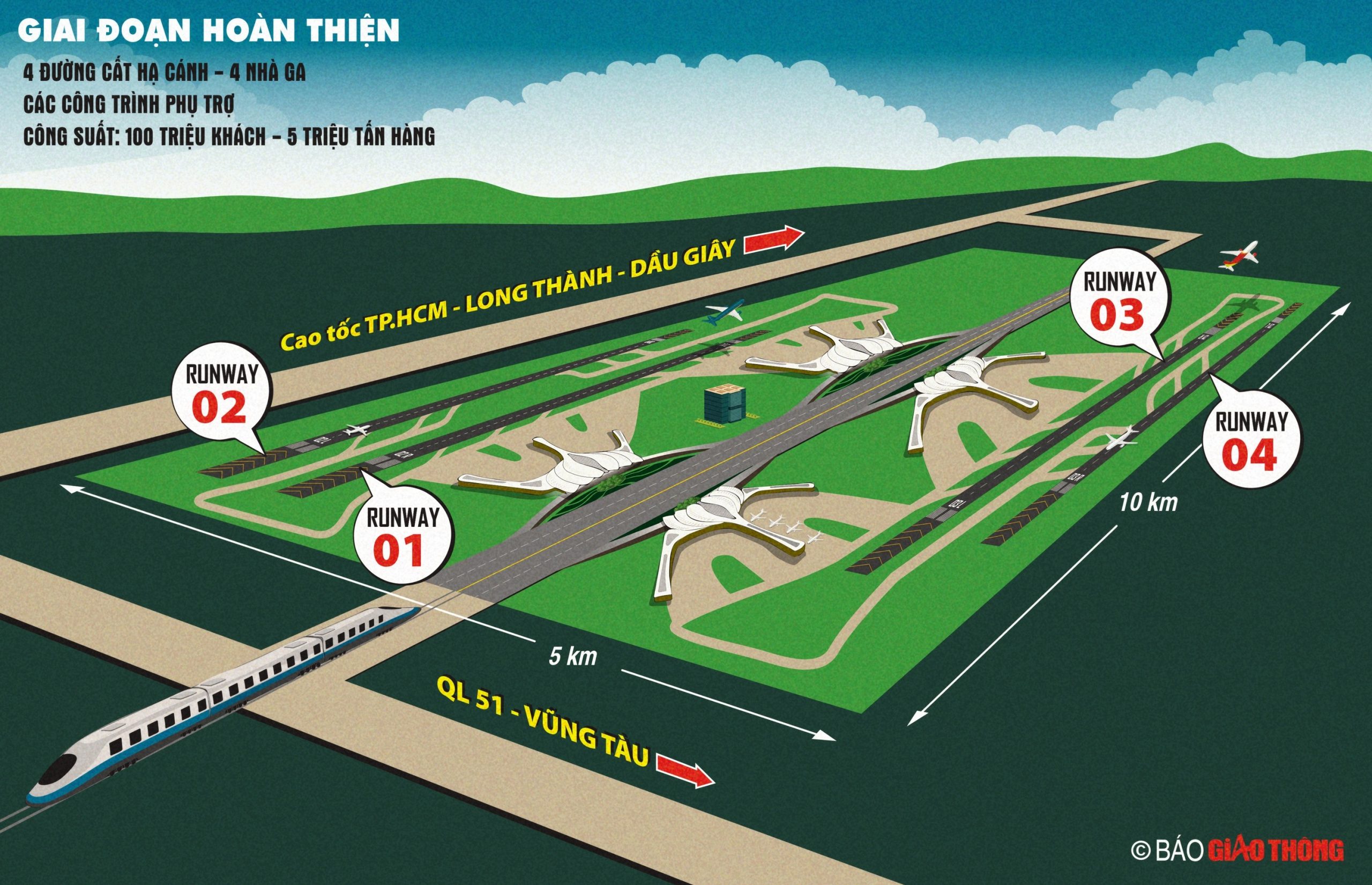 hạ tầng giao thông trọng điểm Đồng Nai