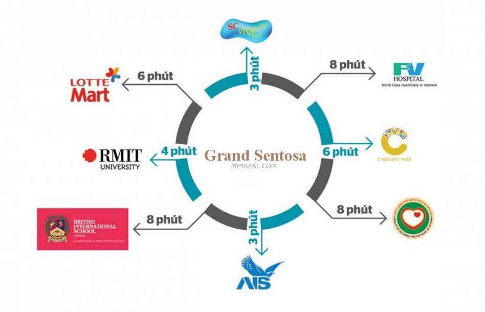 Vị trí Grand Sentosa