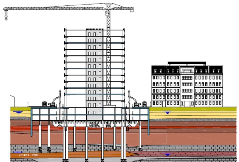 KỸ THUẬT THI CÔNG TOPDOWN