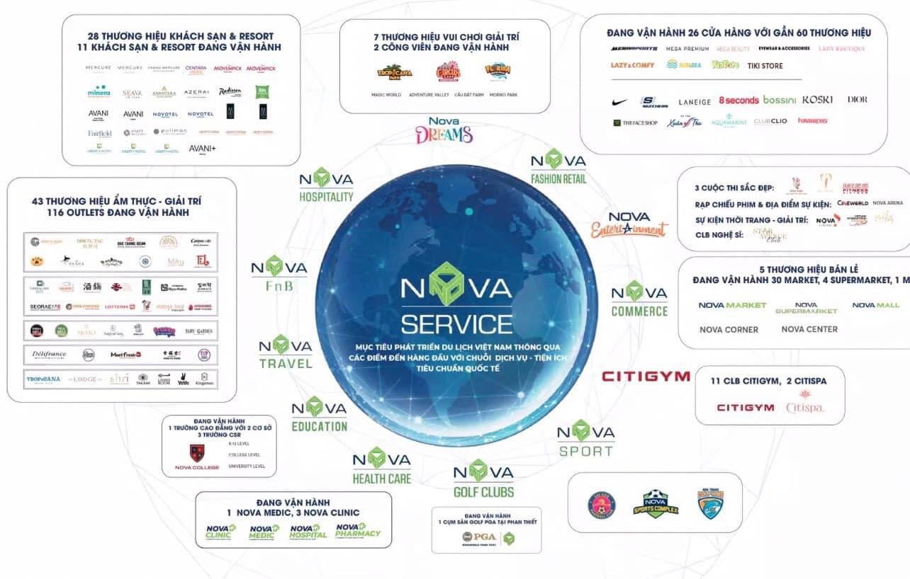 Hệ sinh thái Nova Service