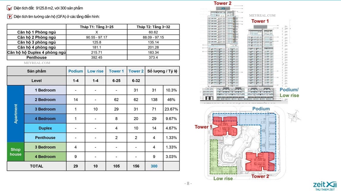 mat bang thu thiem zeit river