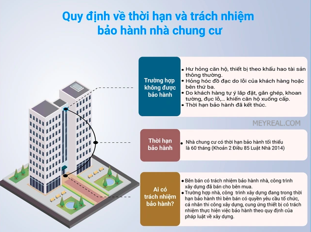 quy định bảo hành căn hộ