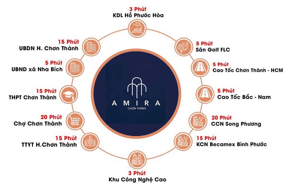 vị trí kết nối AMIRA CHƠN THÀNH