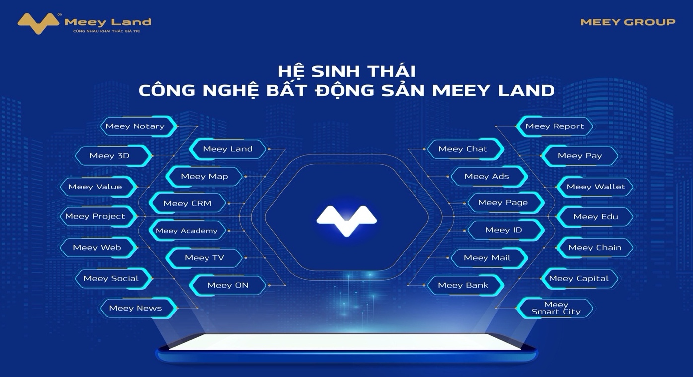 hệ sinh thái bđs meeyland