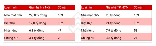 thu nhập và giá nhà Việt Nam