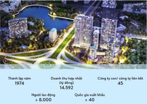 giới thiệu tổng công ty viglacera