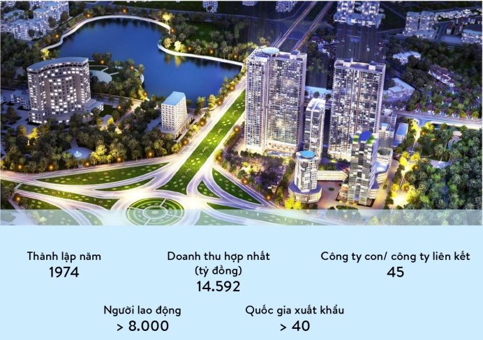 giới thiệu tổng công ty viglacera