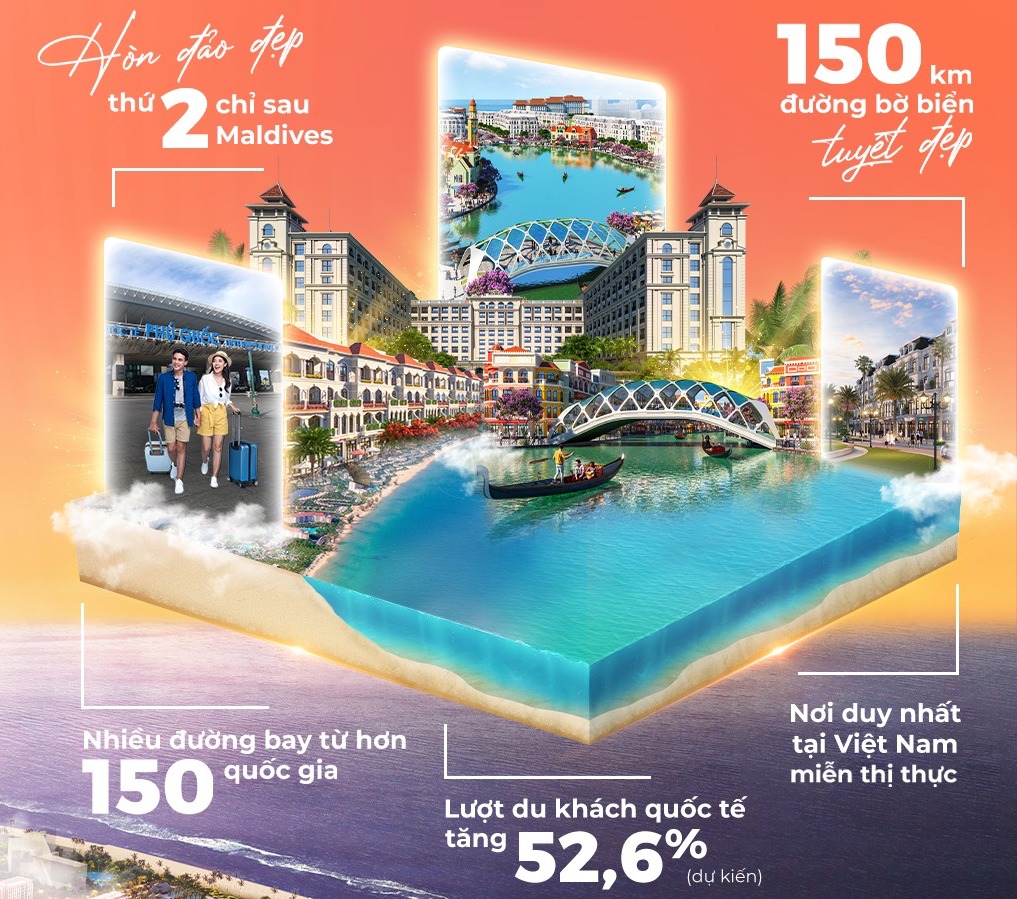 Tiềm năng kinh doanh FestiShop Phú Quốc