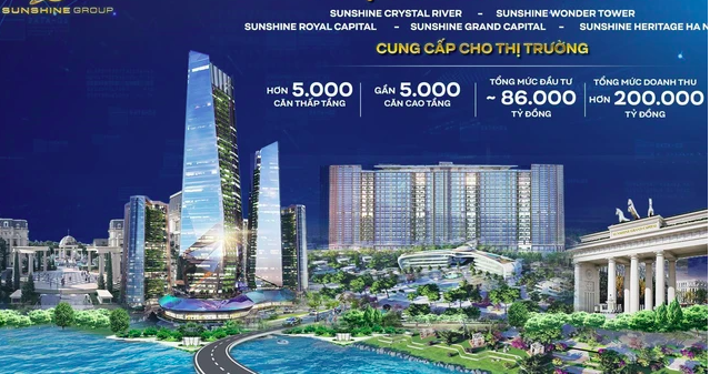 Danh sách các dự án Sunshine HaNoi